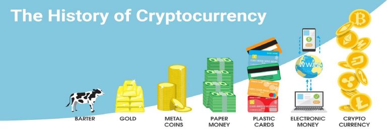 The History of Cryptocurrency 768x264 - صفحه اصلی