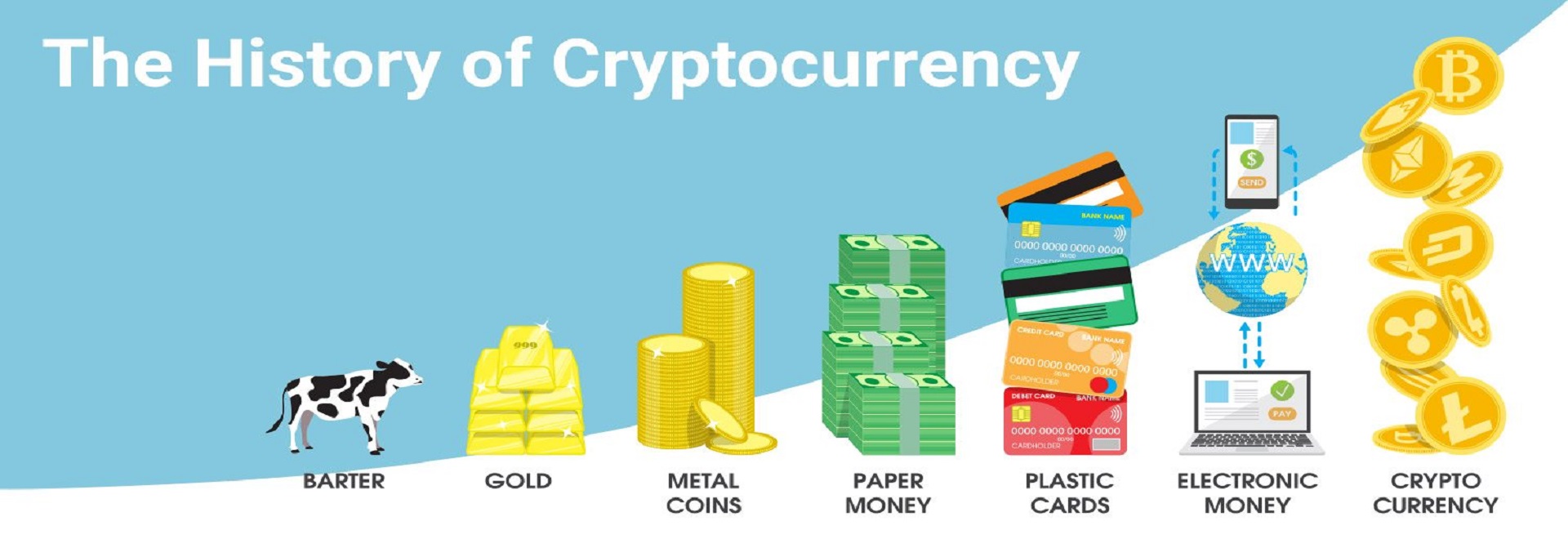 The History of Cryptocurrency - صفحه اصلی