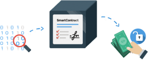 smart contracts 300x134 - قراردادهای هوشمند وکلای بستر بلاکچین