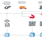 supplychain 150x150 - اخبار پنج شنبه مورخ 98/4/13