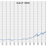 Daily Linear Chart of SP 500 from 1950 to 2013 150x150 - مروری بر مفهوم نقدینگی