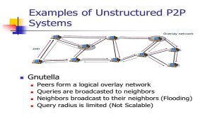 ExamplesofUnstructuredP2PSystems 300x165 - نحوه کارکرد شبکه های P2P 