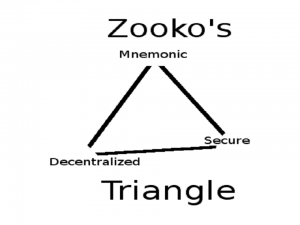 ZookosTriangle 300x225 - مثلث DCS در سیستم های غیر متمرکز