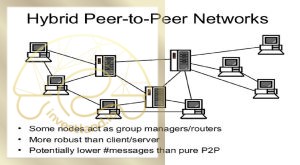 agents and p2p networks 4 638 300x165 - نحوه کارکرد شبکه های P2P 