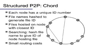 lecture network technologies peertopeer networks 13 638 300x165 - نحوه کارکرد شبکه های P2P 