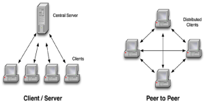peer to peer 1 300x150 - نحوه کارکرد شبکه های P2P 